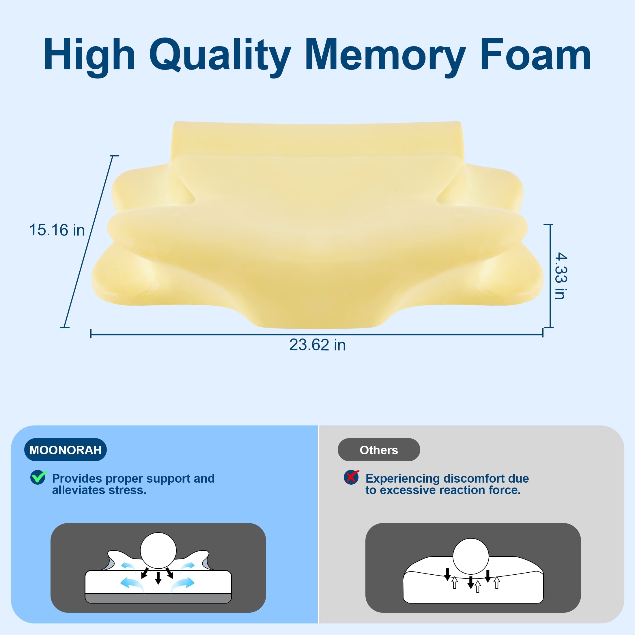 Decorative Plump Cooling Bed Pillow for Neck & Shoulder Pain Relief, Cervical Support Comfort Pillow for Side Back Stomach Sleeper, Er... - Orthopedic Shredded Foam Bed Pillow Set Detail
