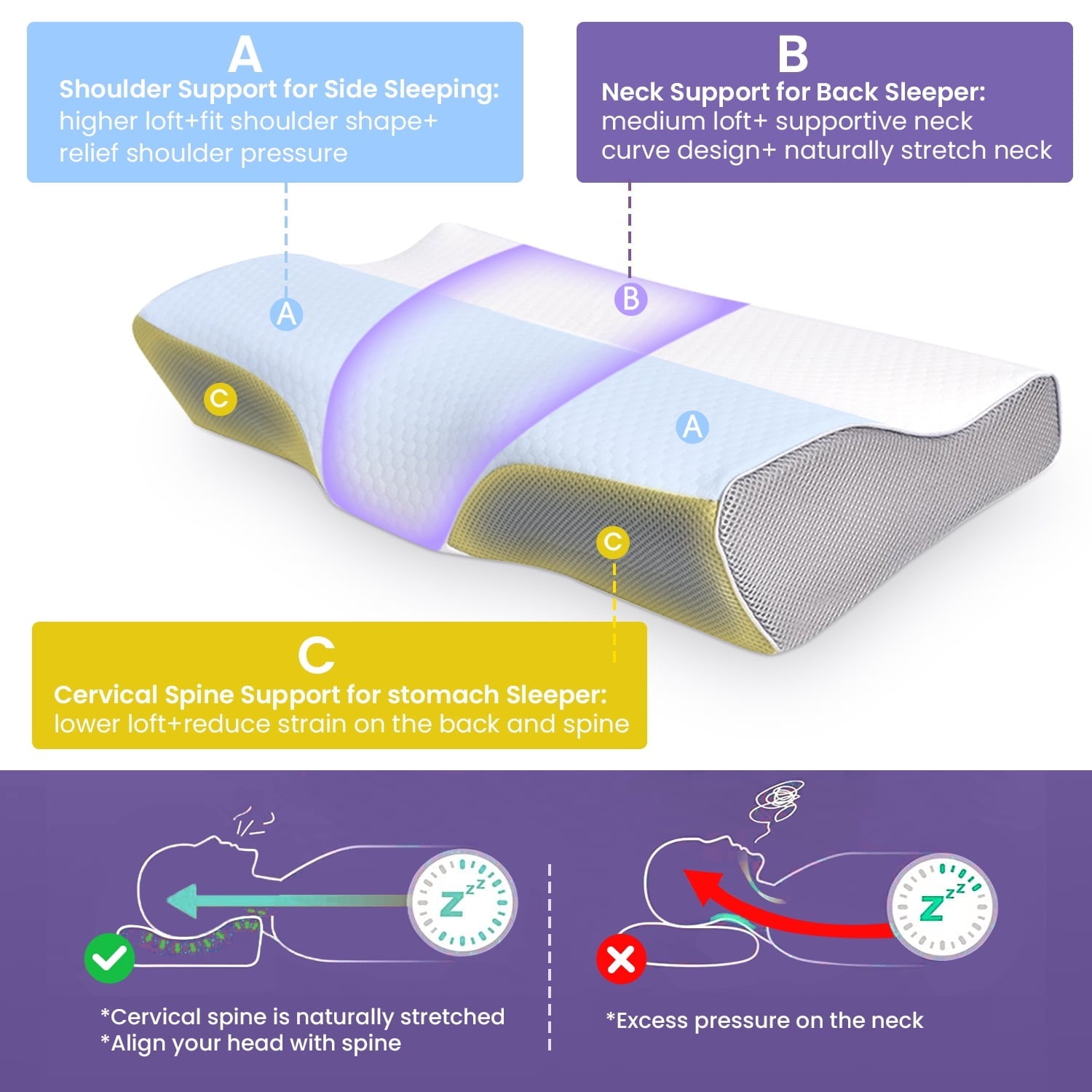 Decorative Plump Cervical Neck Pillow for Neck Pain Relief, Ergonomic Memory Foam Pillow Bed Pillows for Body Side Back Stomach Sleepi... - Decorative Throw Pillow Cushion for Sofa & Bed Detail