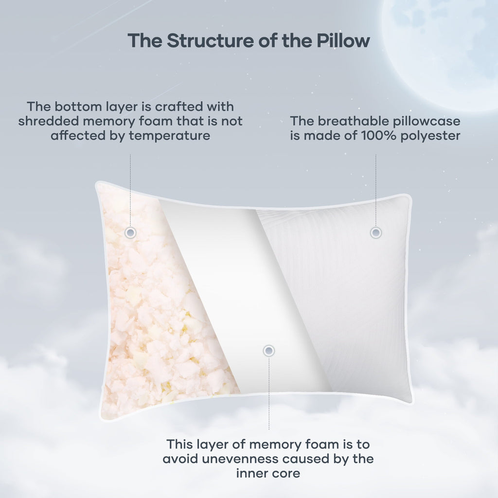 Fluffy Shredded Shredded Memory Foam Pillow 2 Pack Pillow for Bed, Side, Back and Stomach Sleepers, CertiPUR-US Certified 28"x20" - Hotel Quality Plush Sleeping Pillows Detail