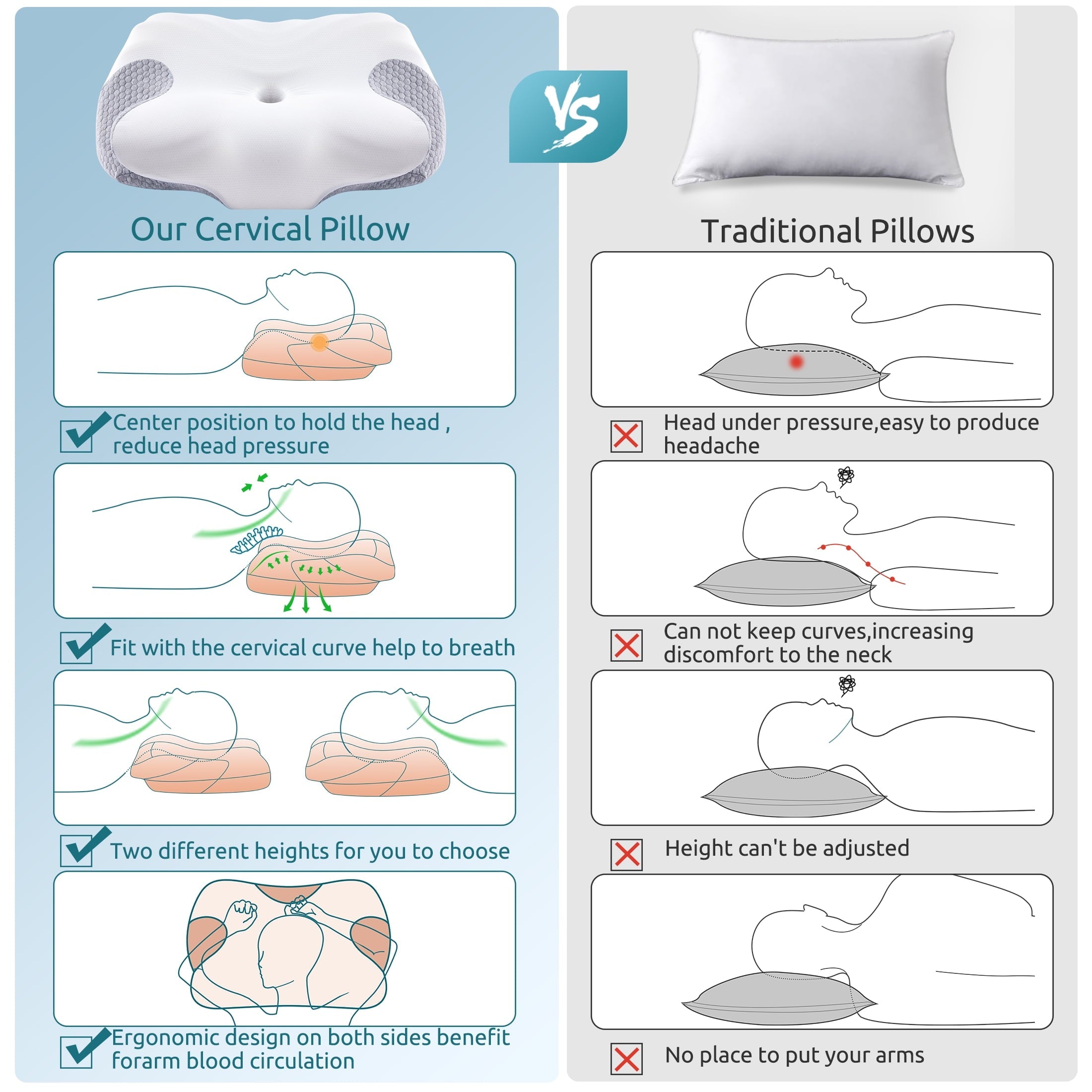 Fluffy Shredded Cervical Memory Foam Pillow Neck Bed Pillow for Pain Relief Sleeping, Ergonomic Orthopedic for Side Back and Stomach ... - Hotel Quality Plush Sleeping Pillows Detail