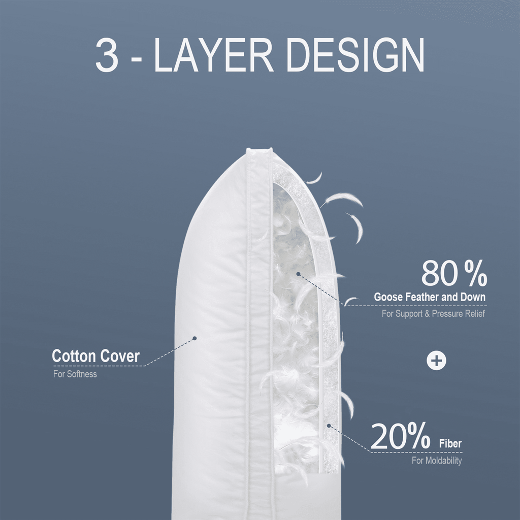 Hotel Collection Goose Feather & Down Pillow King Size 20"x36" – Hotel Quality Bed Pillow for Sleeping, 100% Organic Cotton Cover, Hyp... - Decorative Throw Pillow Cushion for Sofa & Bed Detail