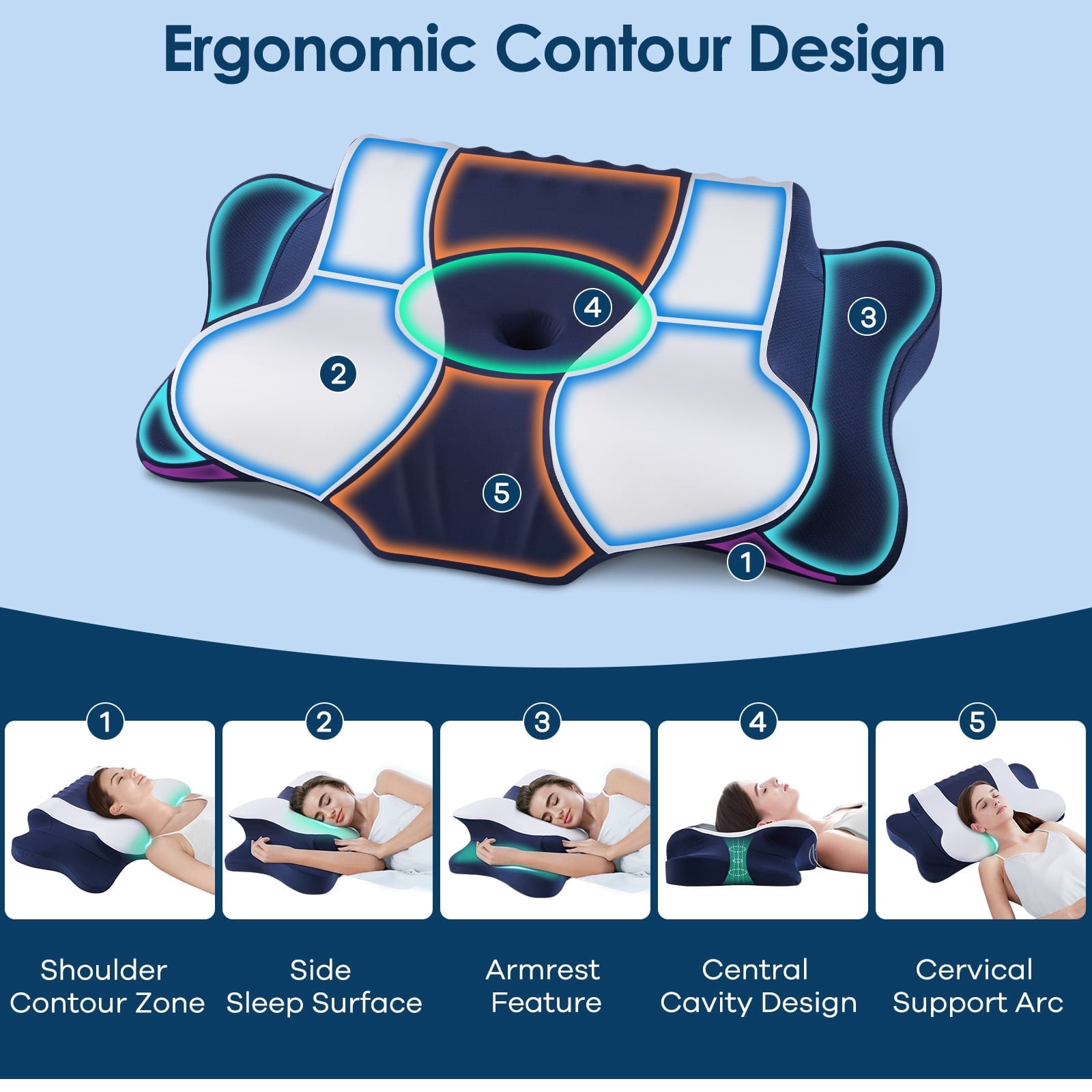 Fluffy Shredded Cervical Neck Pillow for Pain Relief Sleeping, Memory Foam Pillow Neck Pillow Bed Pillow with Pillowcase for Side Bac... - Decorative Throw Pillow Cushion for Sofa & Bed Detail