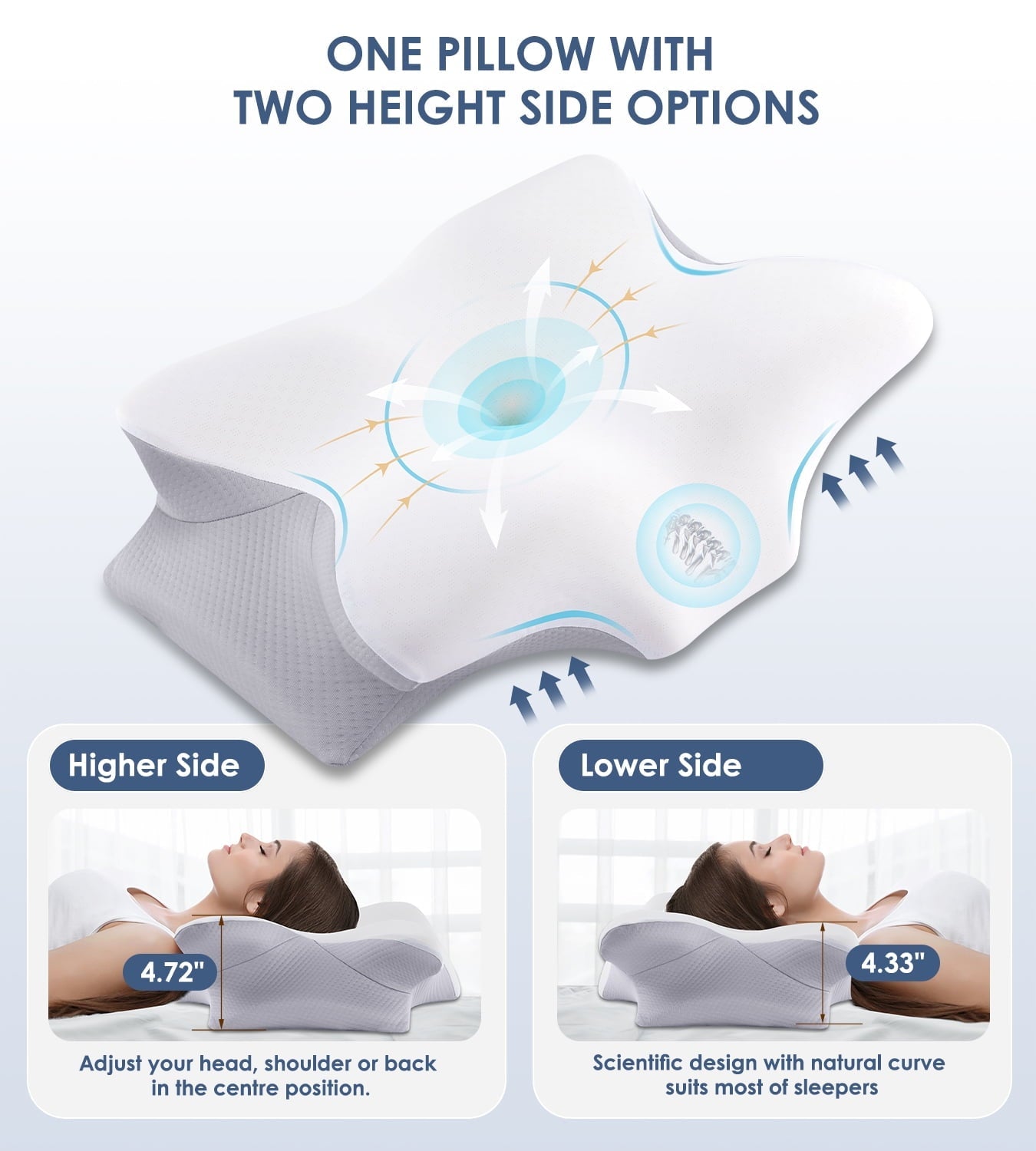 Fluffy Shredded Cervical Pillow for Neck Pain Relief, Contour Memory Foam Pillows, Odorless Ergonomic Neck Pillow Adjustable Orthoped... - Ergonomic Memory Foam Pillow for Neck Pain Support Detail